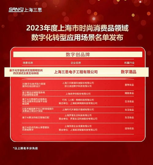 科技賦能未來 三思元宇宙體驗入選上海市數字化轉型應用標桿場景